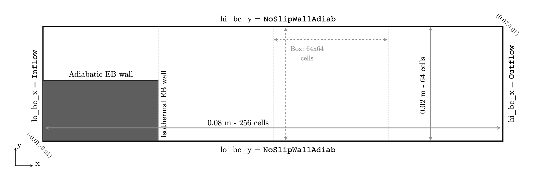 _images/BFS_SetupSketch.png