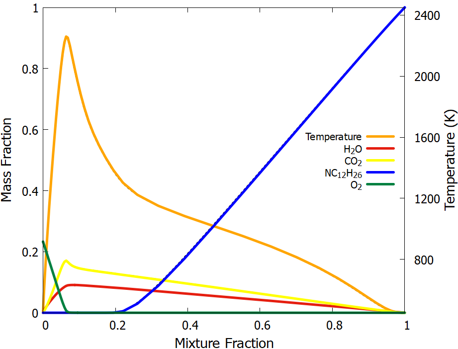 _images/Dodecane_Counterflow_Mixture_Dodecane_Added.png