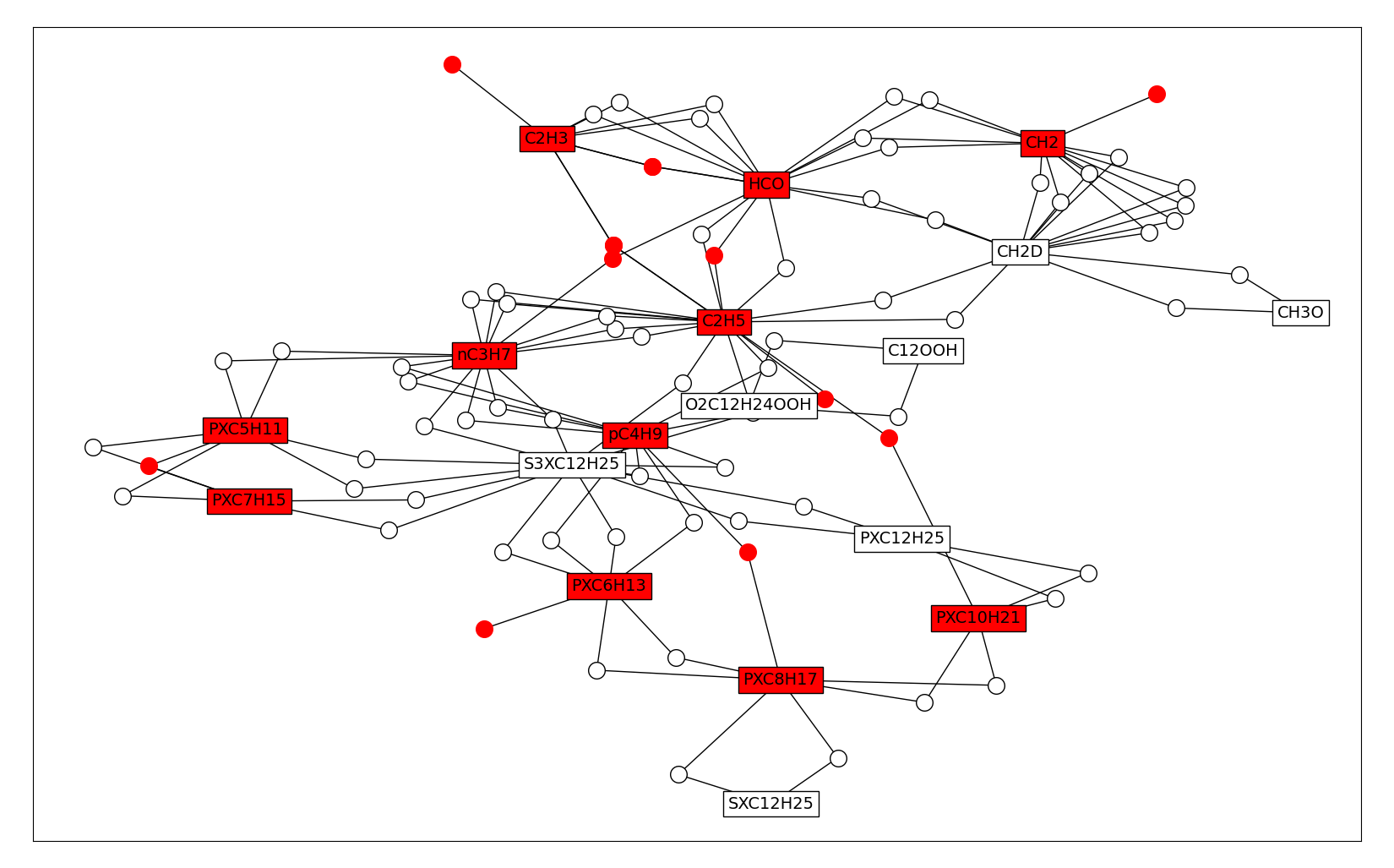 Graph of dependencies between QSS species augmented with reactions.
